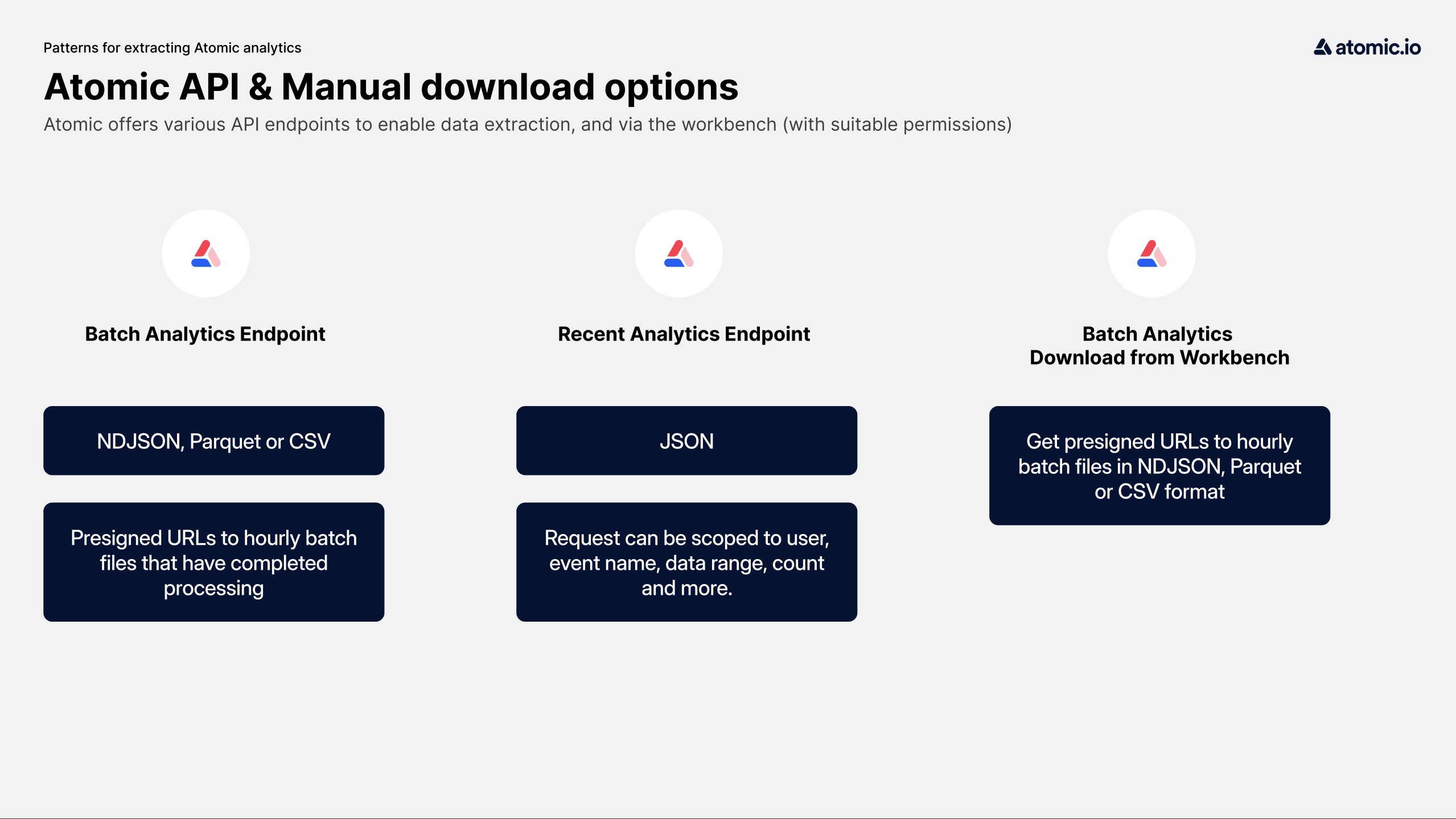 Overview of Atomic API options for retrieving analytics