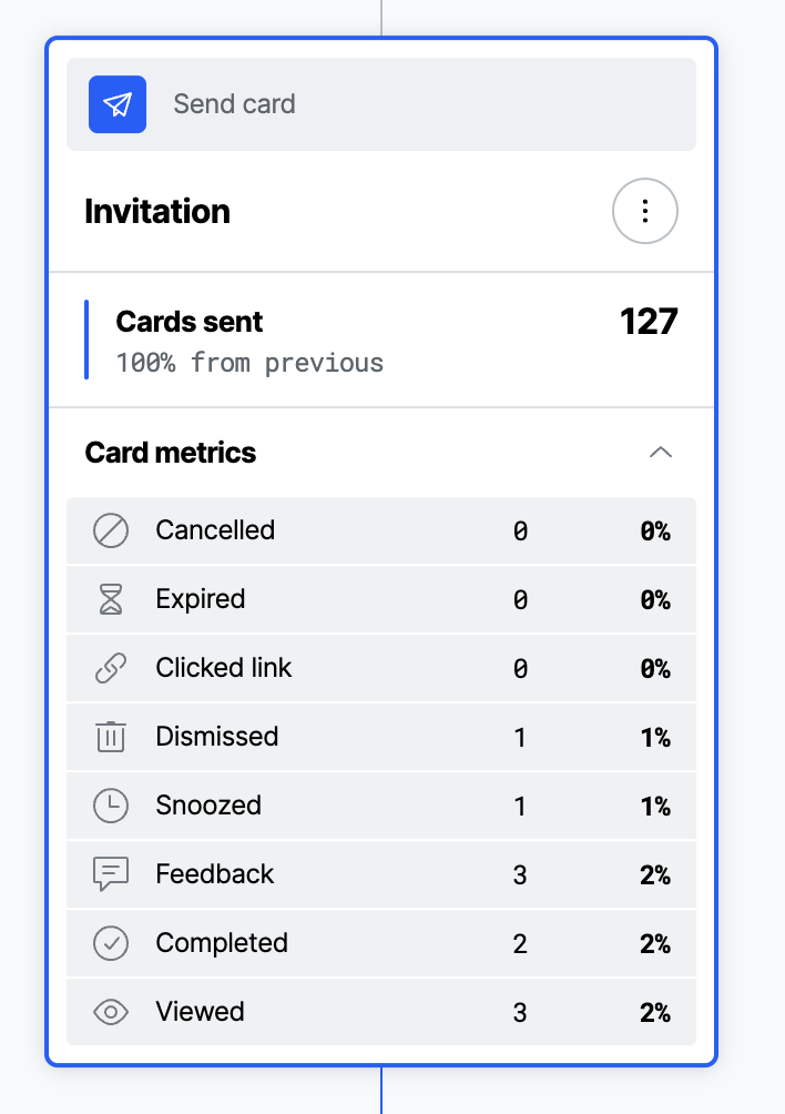 Preview of the card data in the activity tab on an Action Flow