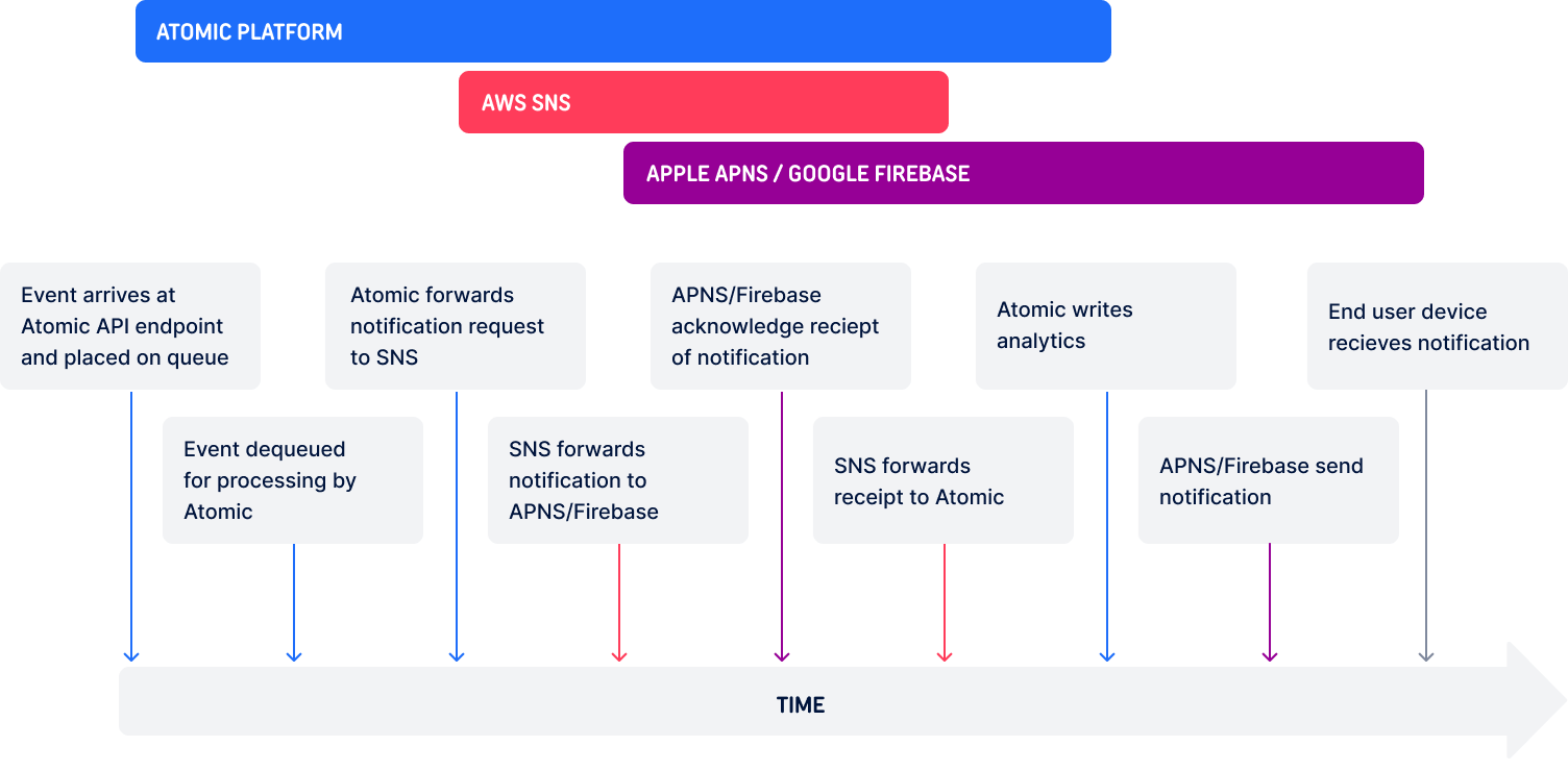 Authentication Configuration