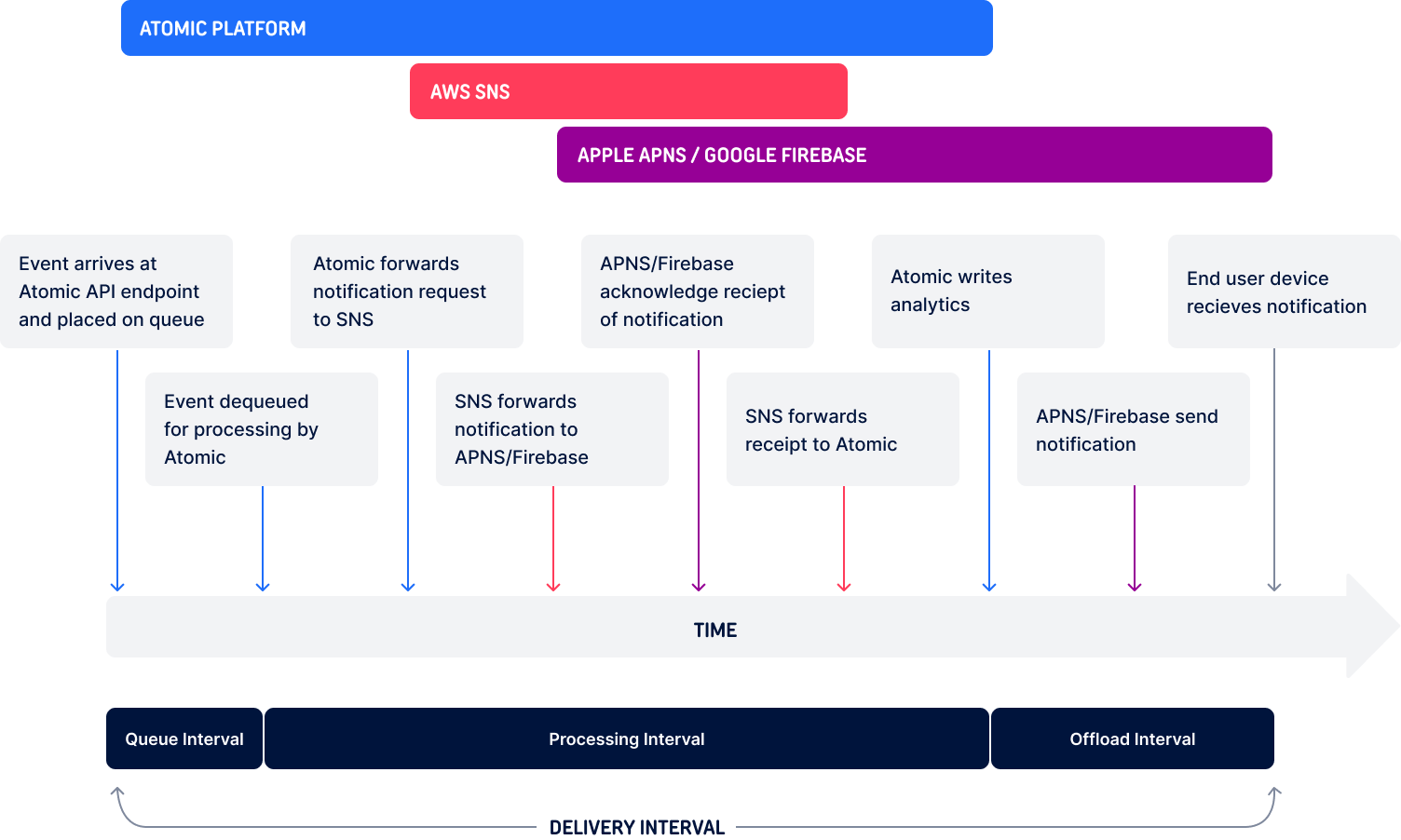 Authentication Configuration