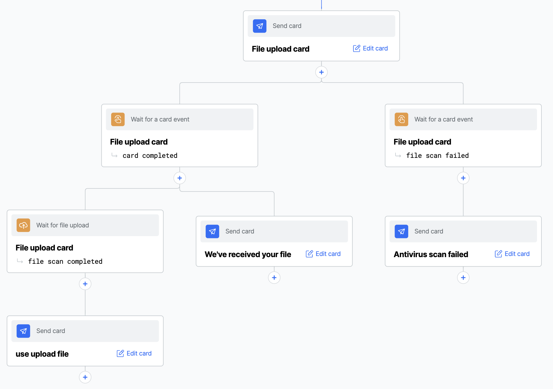 An image showing the recommended steps to handle a file upload in an Action Flow